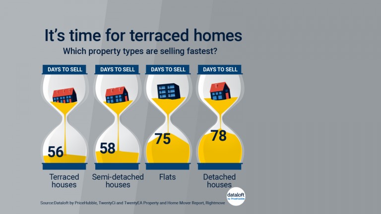 It's time for terraced homes