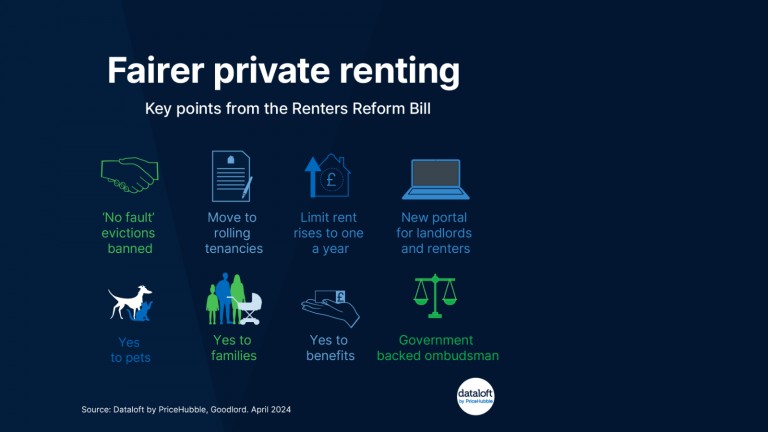 Fairer Private Renting