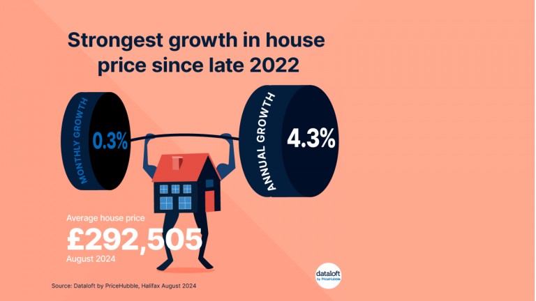 Strongest growth in house price