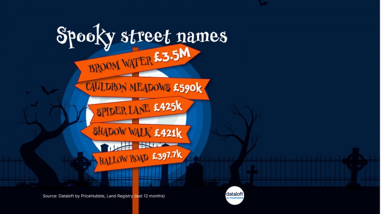 Spooky street names