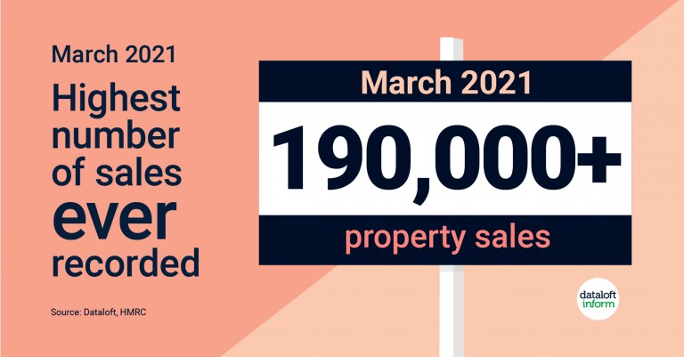 March 2021 Highest Number of Sales ever recorded