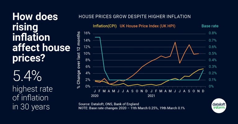 UK House Price Index for April 2021 