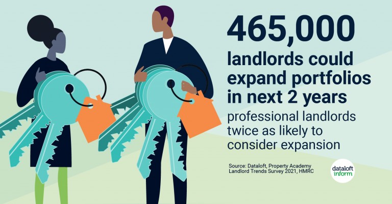 465,000 landlords could expand portfolios in next 2 years